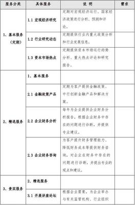 常年财务顾问协议——物流行业专项服务与咨询服务合同